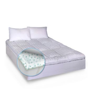 SensorPEDIC Memory Loft Deluxe 3