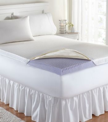 SleepBetter® Isotonic Theragel Mattress Topper