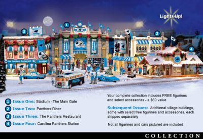 Click here to buy Carolina Panthers Collectible Christmas Village Collection by Hawthorne Village.