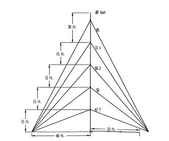 Whisper 80 Ft. Guyed Wind Tower Kit