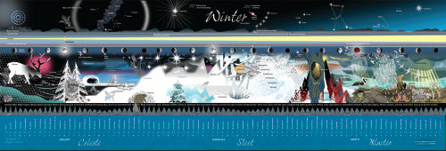 2008 Ecological Wall Calendar