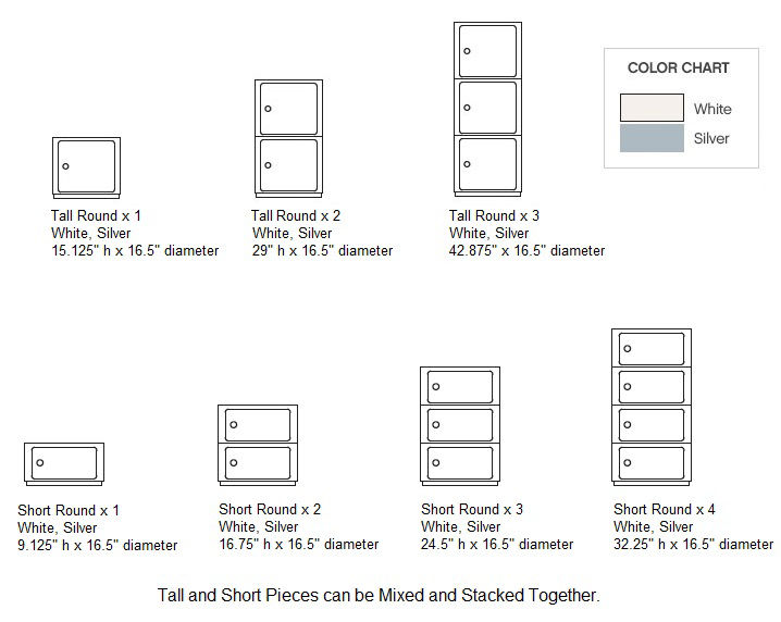 Componibili Configurations