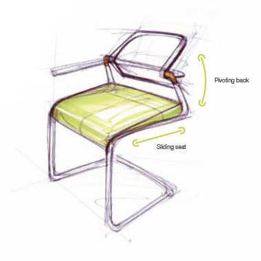 QiVi Chair Functions
