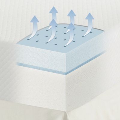 Sensorpedic 8 Foam Mattress