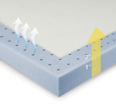 Sensorpedic 2 Ventilated Memory Foam Support Topper