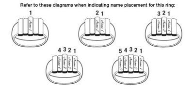 Fam Name Bar Ring