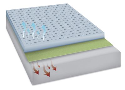 8 inch deluxe memory foam mattress from innergy by therapedic