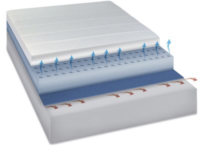 10 inch luxury extraordinaire memory foam mattress from innergy by therapedic