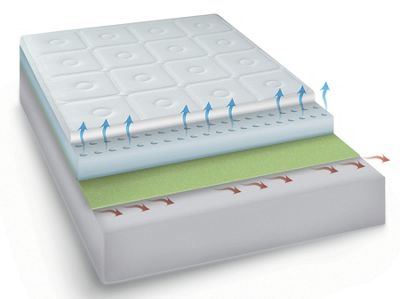 12 inch majestic mattress from innergy by therapedic