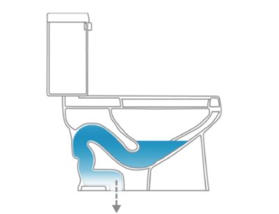 floor discharge (s trap) toilets