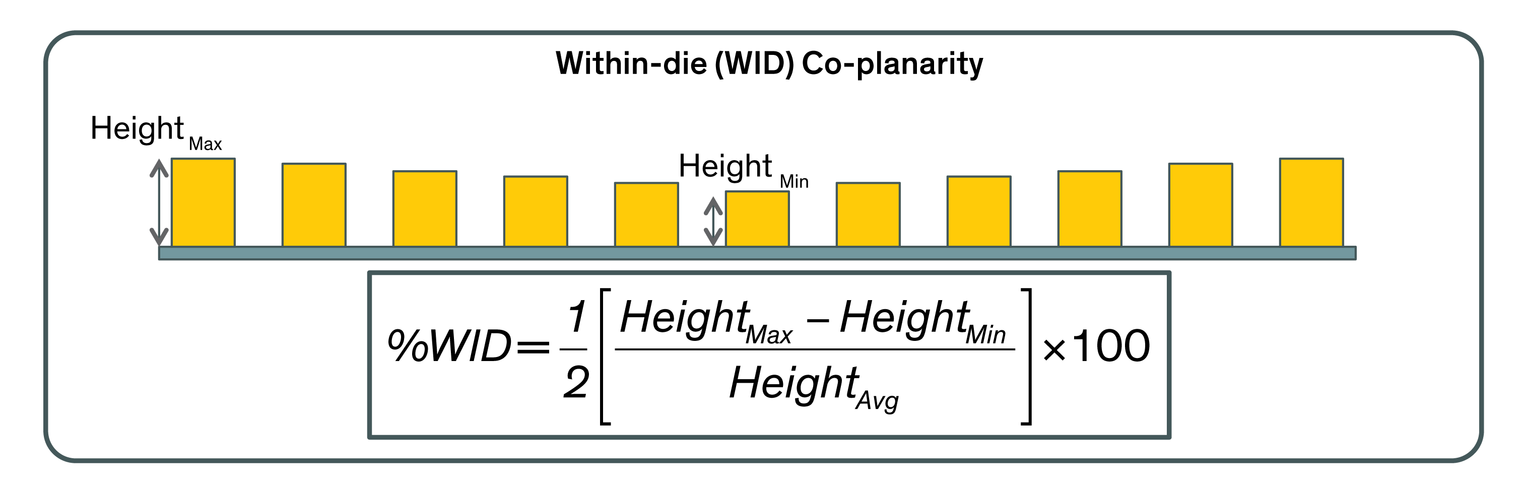 Copper pillar electroplating tutorial