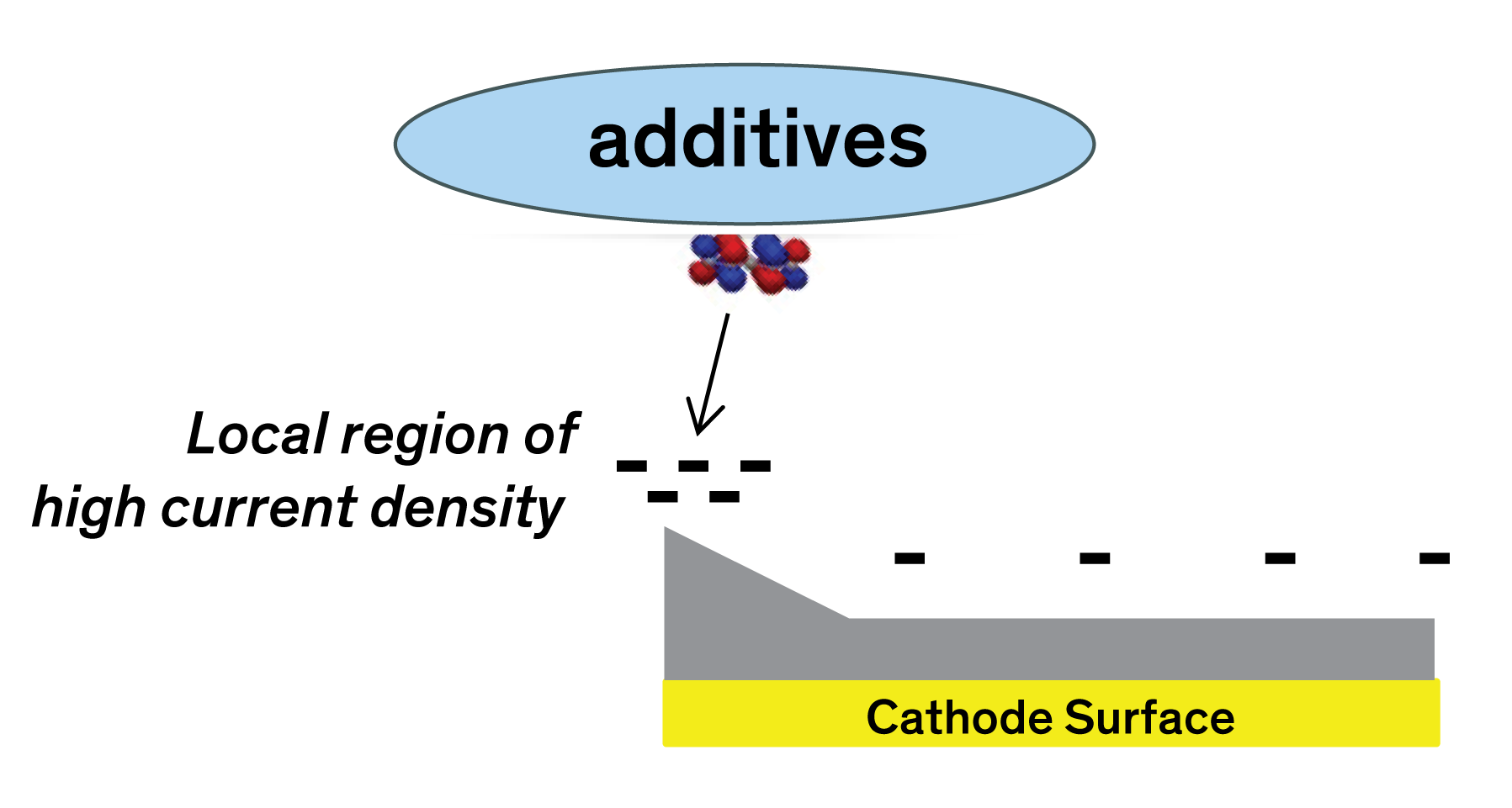 Copper pillar electroplating tutorial