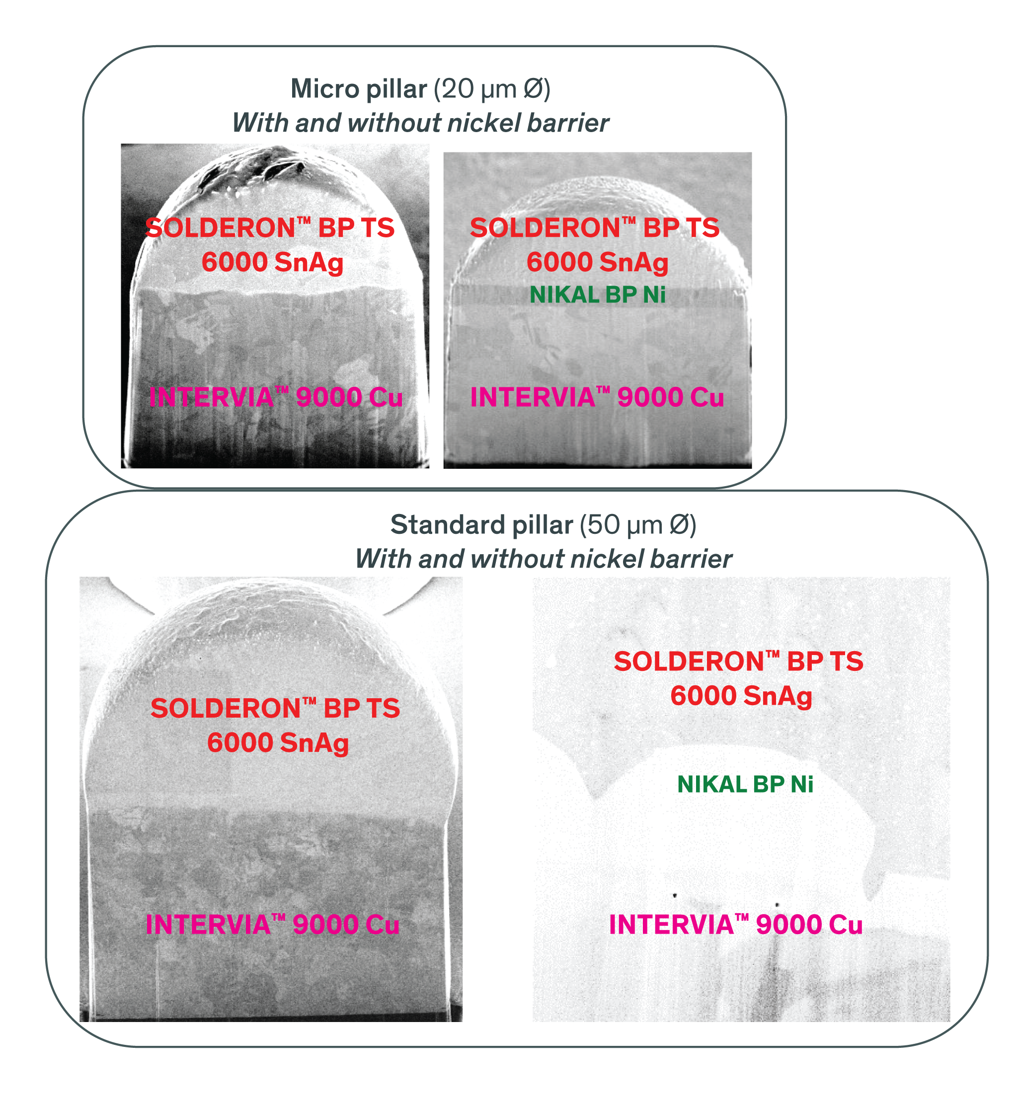 Copper pillar electroplating tutorial