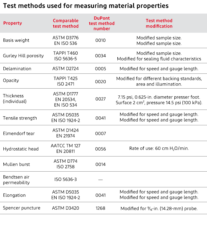 Tappi Versus Iso Brightness Scale downmfiles