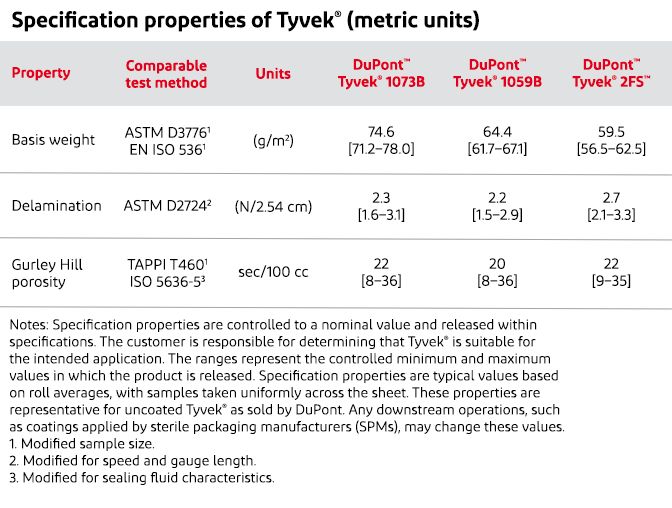 Trusted Protection For Sterile Medical Packaging | Tyvek® 1059B