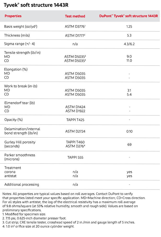 DuPont™ Tyvek® Soft Structure