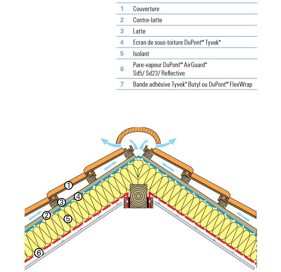 Toiture inclinée chaude Membranes Tyvek® et AirGuard® DuPont Belgique — free download