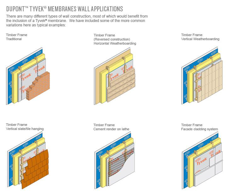 Timber Frame Construction