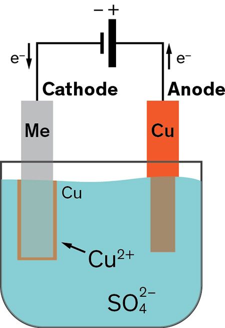 copper plating solution