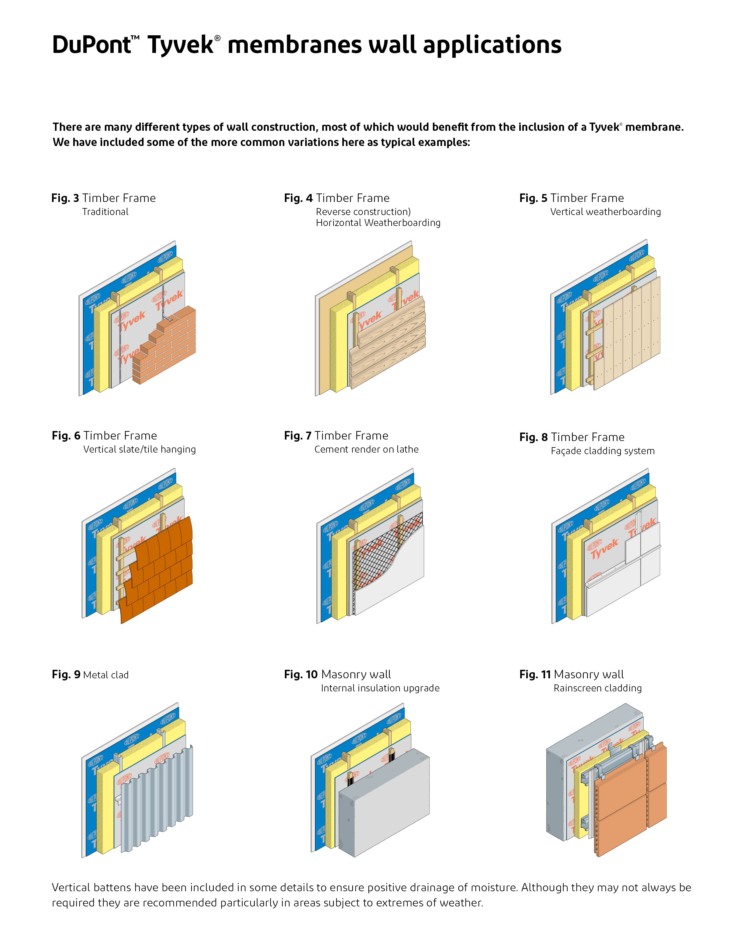 Secondary Water Barrier for Walls