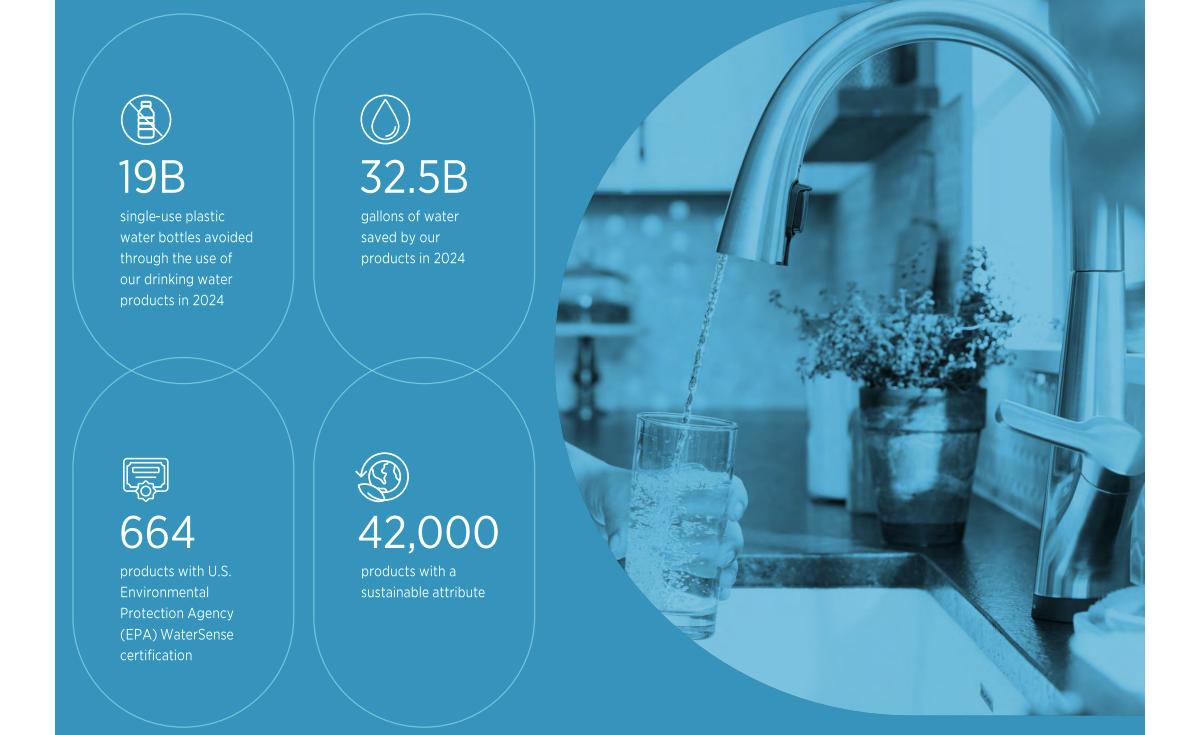 Sustainability Stats