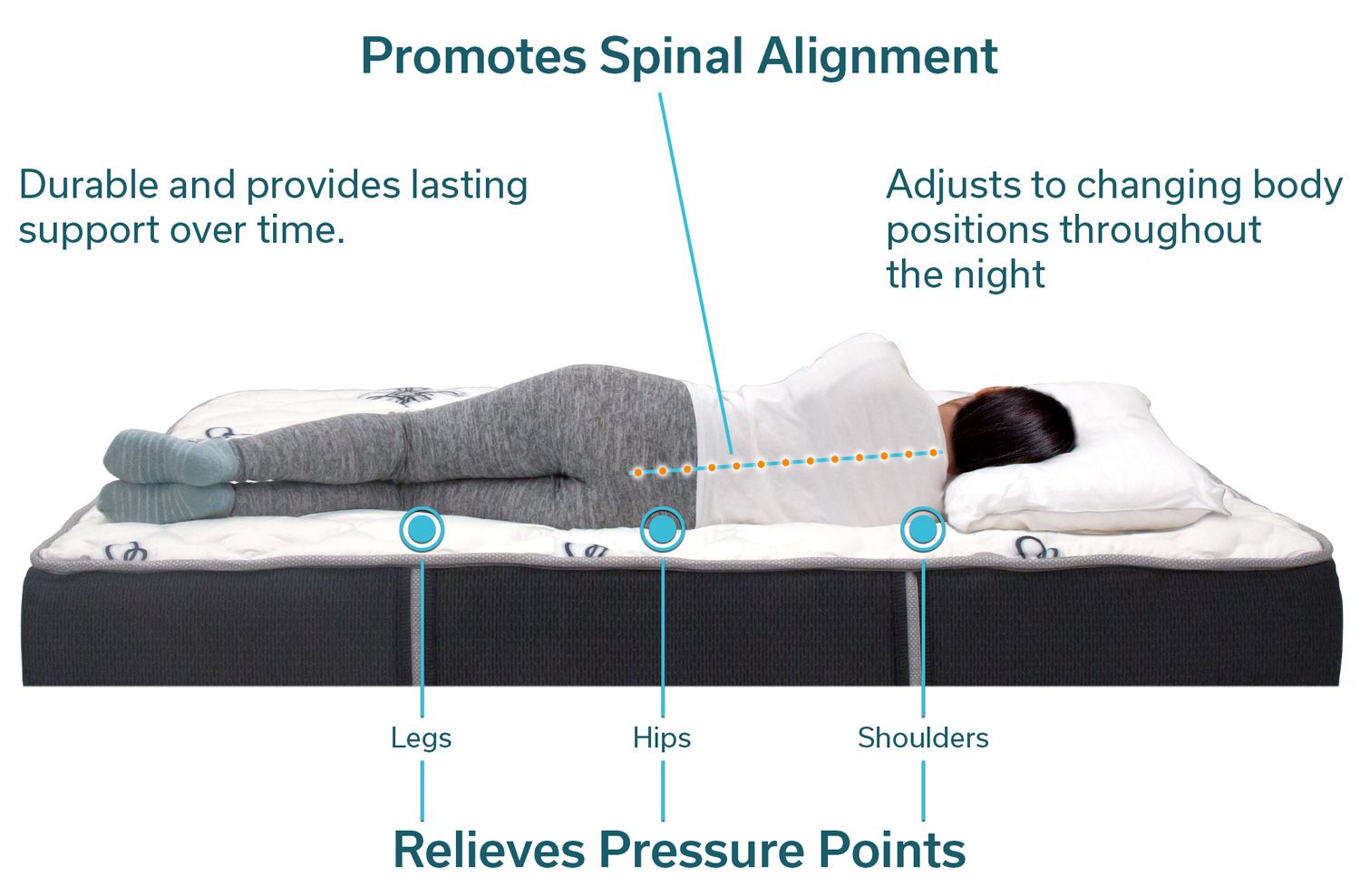 Doctor's Choice Mattresses Denver Mattress