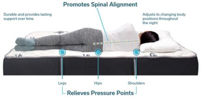 doctors choice mattress near me