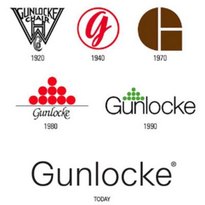 Gunlocke History Office Business Furniture Wayland Ny