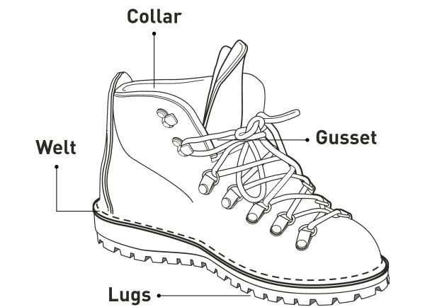 Boot Part Identification Icon