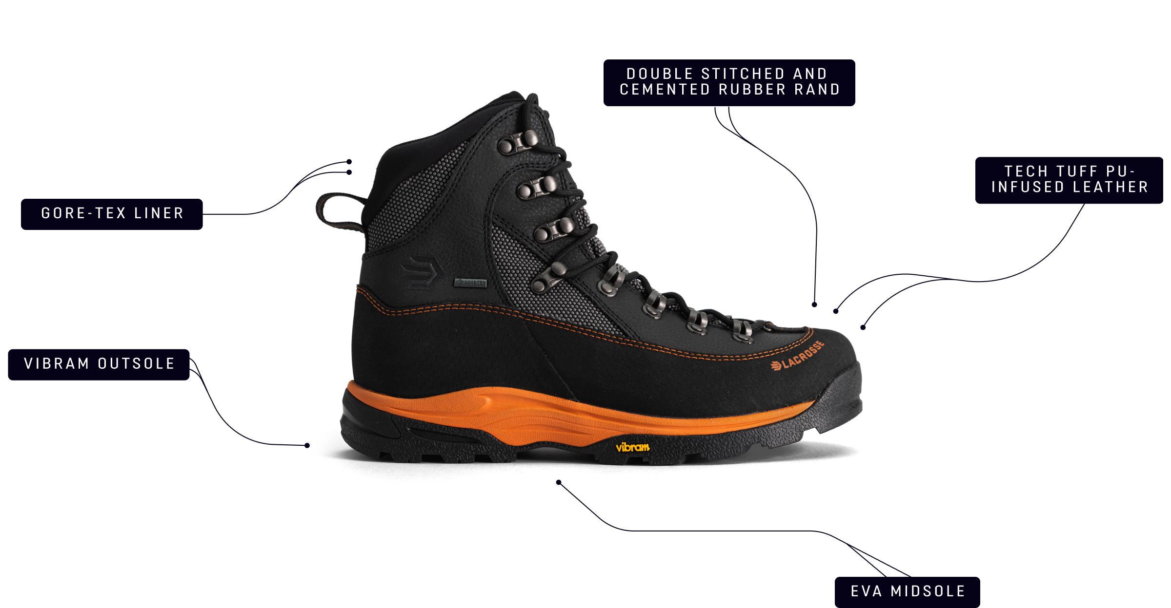Ursa boot image, Gore-text liner, Vibram Outsole, Double Stitched and Cemented Rubber Rand, Eva Midsole, and Tech Tuff PU-Infused Leather