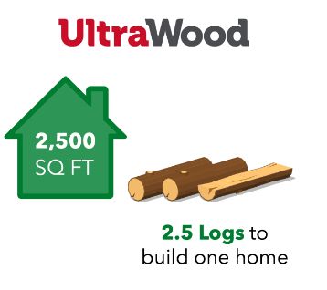 ultrawood graphic: "2.5 logs to build one 2500 Square foot home"
