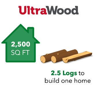 Shop UltraWood Flooring | Mohawk Flooring