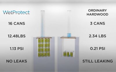 Waterproof finish infographic