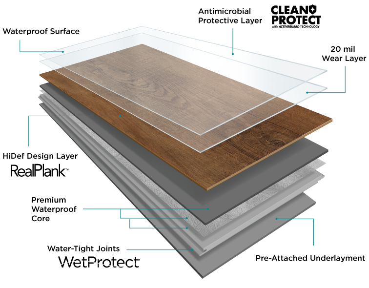 Pergo Extreme Preferred Tile Options 2021(PT007009) Benning(1224
