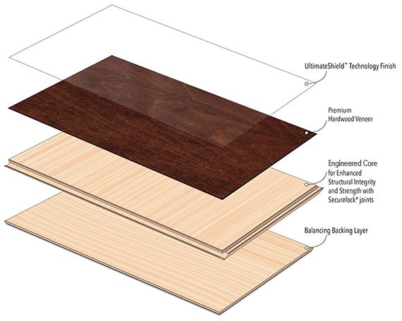 Engineered Hardwood Flooring About Hardwood Flooring