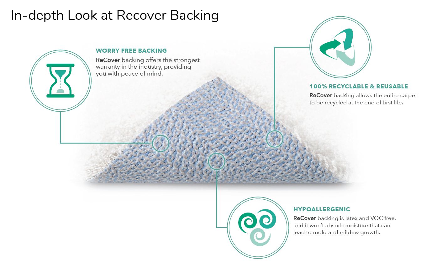 recover carpet technology example