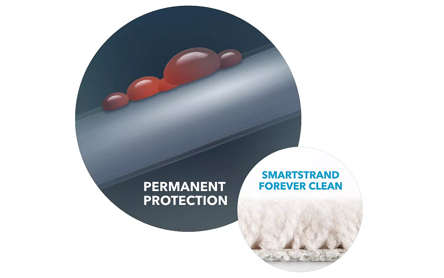 <h3>Permanent, Built-In Stain Protection</h3>
