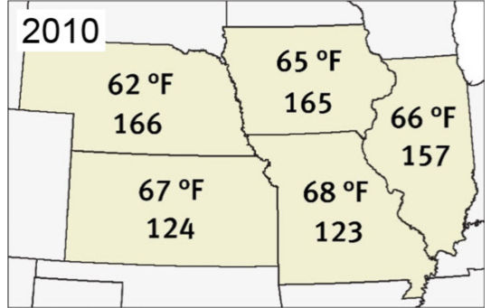 Map showing average minimum temperatures experienced in July-August of 2010 and average yields (bu/acre) in Iowa, Illinois, Missouri, Kansas and Nebraska.