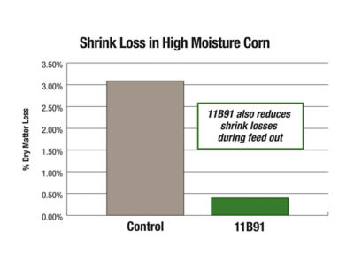 Corn Moisture Shrinkage Chart