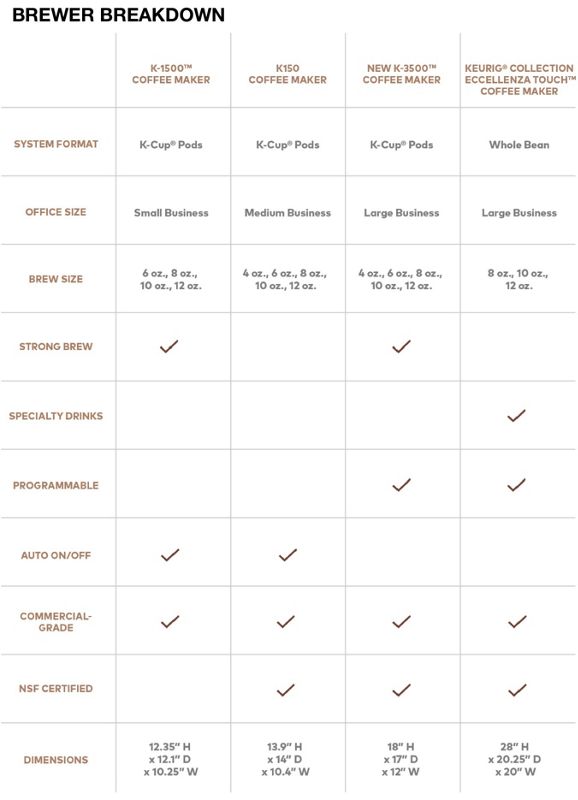 Brewer Breakdown Chart