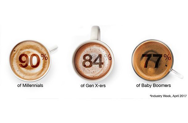 90% of Millenials prioritize a company's sustainability practices when seeking employment; 84% of Gen X-ers prioritize company's sustainability practices when seeking employment; 77% of Baby Boomers prioritize a company's sustainability practices when seeking employment;