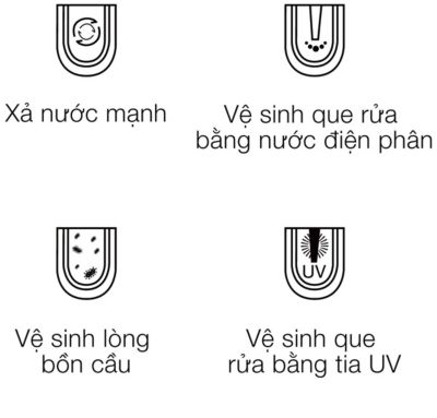 Tính năng vệ sinh toàn diện với 1 nút nhấn