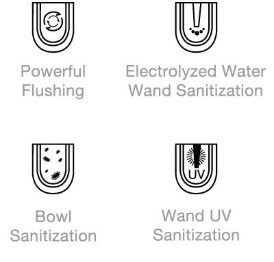 One-click sanitization system